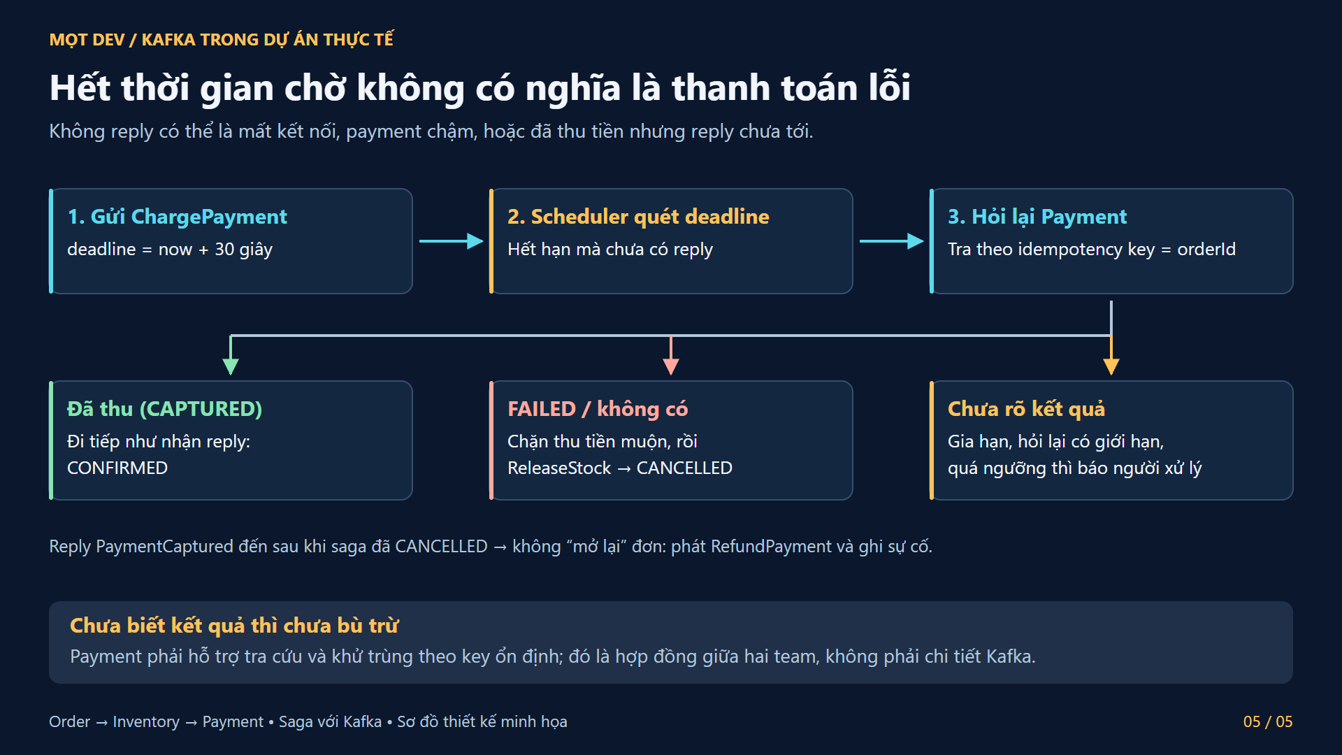 Hết thời gian chờ không có nghĩa là thanh toán lỗi