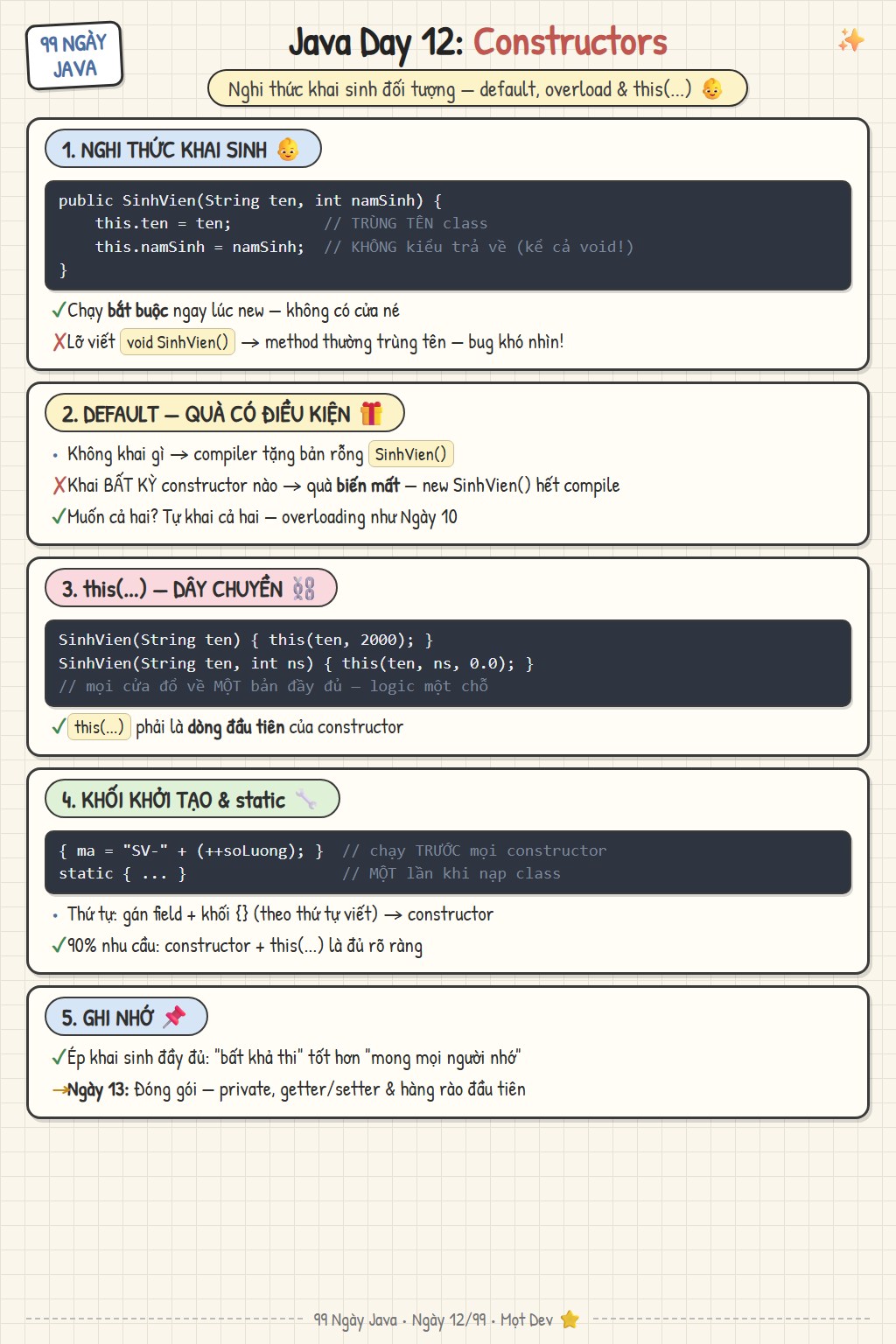 Sketchnote Ngày 12: constructor trong Java — khai sinh đối tượng, default constructor, overload, this() và khối khởi tạo