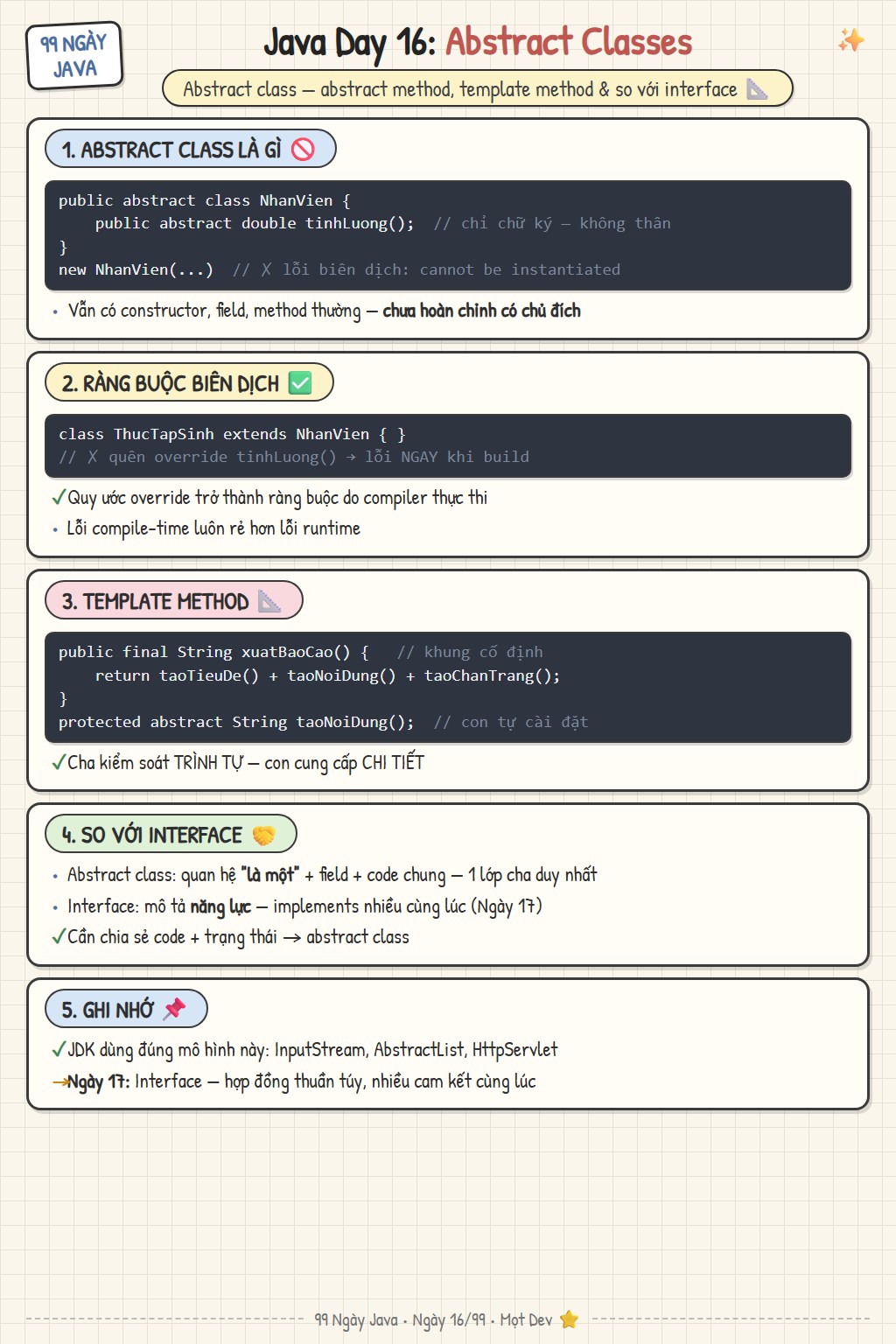 Sketchnote Ngày 16: abstract class trong Java — abstract method, khi nào dùng, template method, so sánh với interface