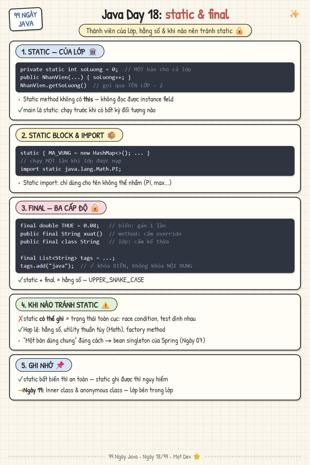 Sketchnote Ngày 18: static & final trong Java — thành viên của lớp, hằng số, static block, và khi nào nên tránh static
