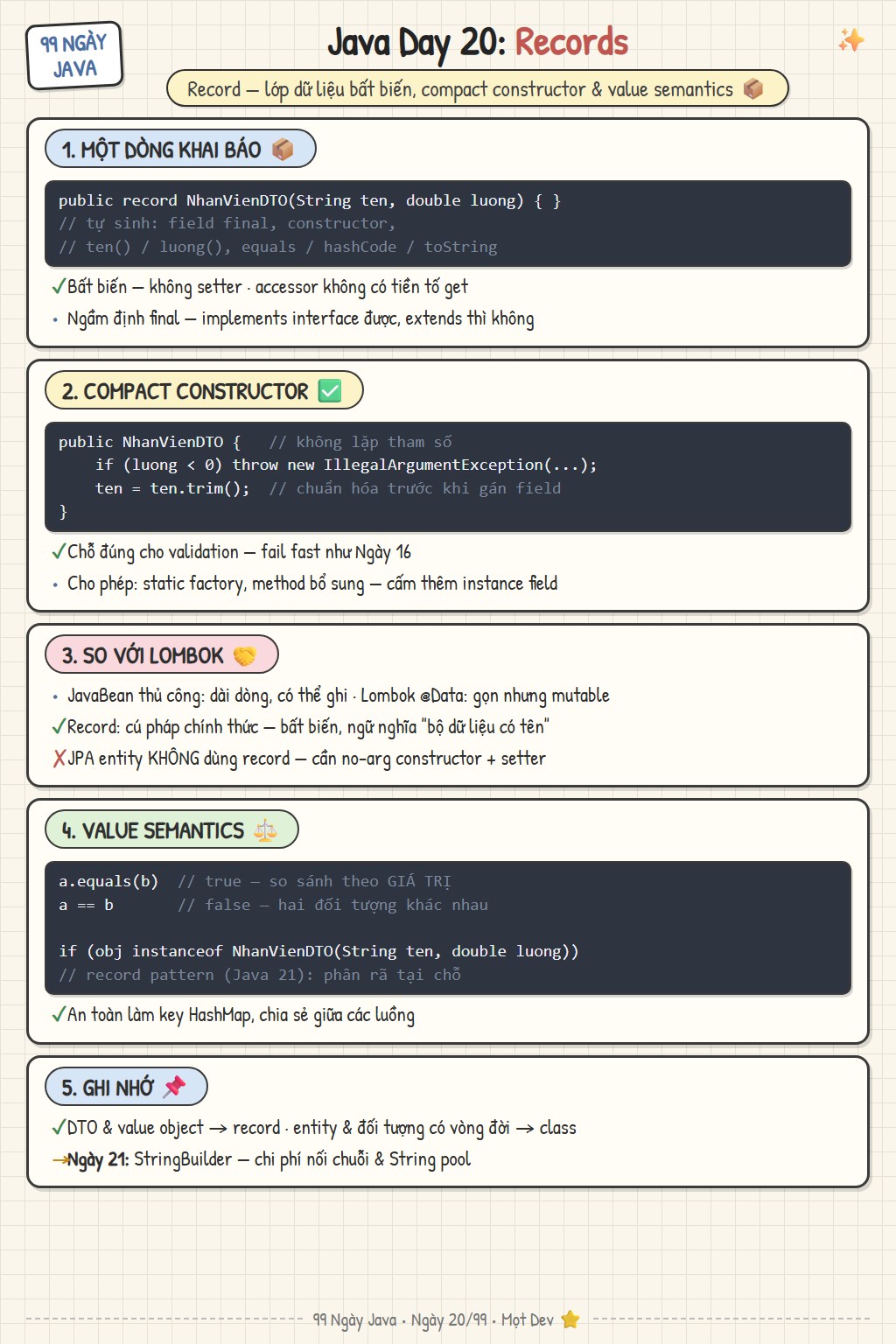 Sketchnote Ngày 20: record trong Java — cú pháp một dòng, compact constructor, so với Lombok, value semantics