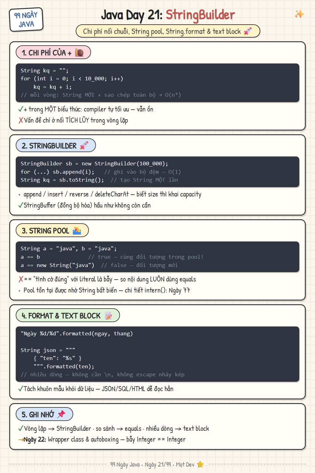 Sketchnote Ngày 21: StringBuilder & xử lý chuỗi nâng cao — chi phí nối +, String pool, String.format và text block