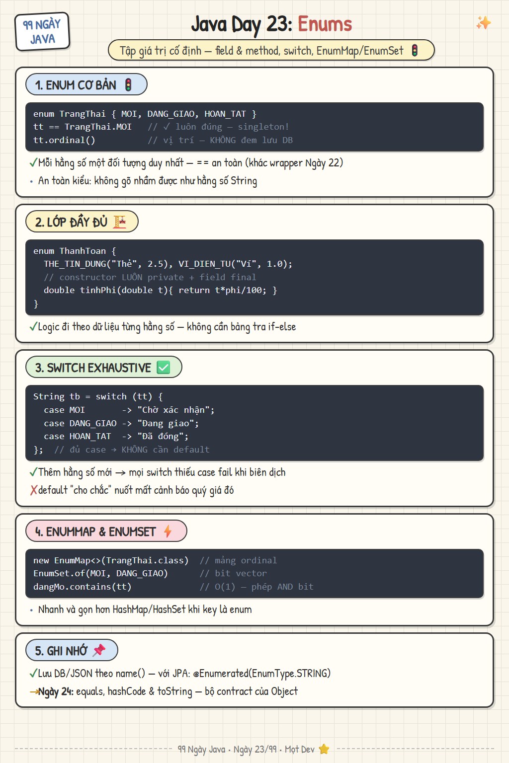 Sketchnote Ngày 23: enum — tập giá trị cố định, field và method, switch exhaustive, EnumMap và EnumSet, lưu trữ theo name