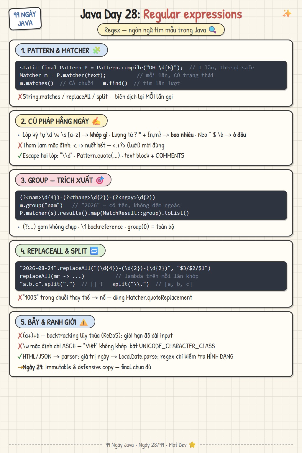 Sketchnote Ngày 28: Regex trong Java — Pattern và Matcher, cú pháp lớp ký tự và lượng từ, group có tên, replaceAll với $1 và bẫy catastrophic backtracking