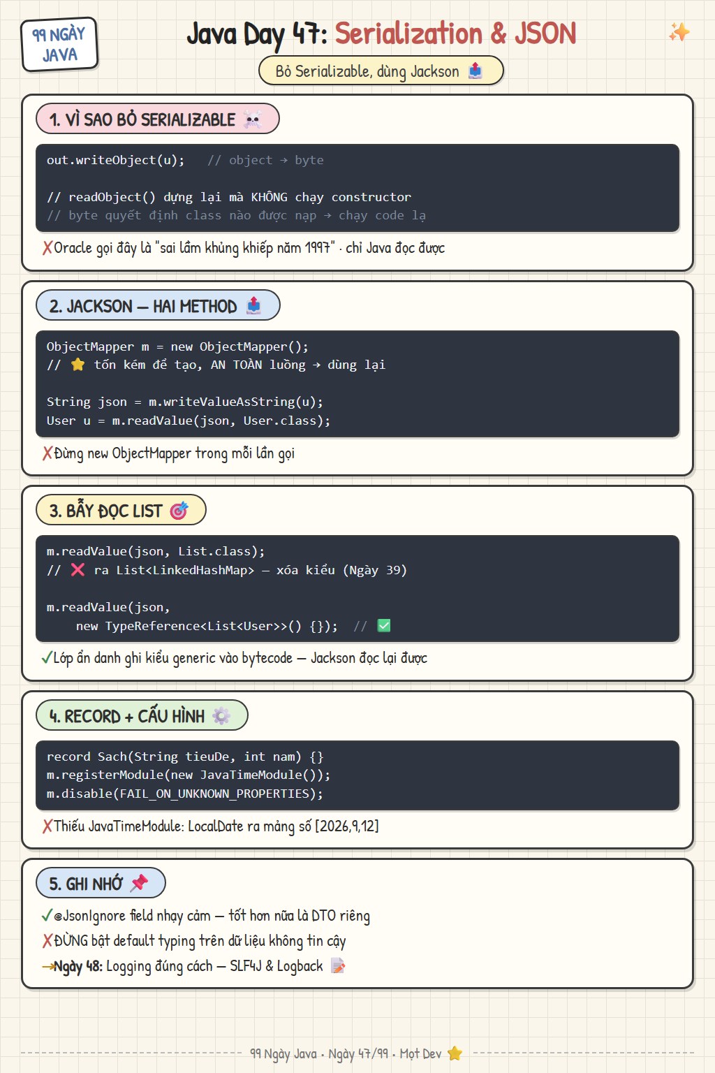 Sketchnote Ngày 47: Serialization và JSON — vì sao Serializable của Java bị bỏ, ObjectMapper tạo một lần dùng mãi, bẫy TypeReference khi đọc List, record hợp với JSON, JsonIgnore và JavaTimeModule