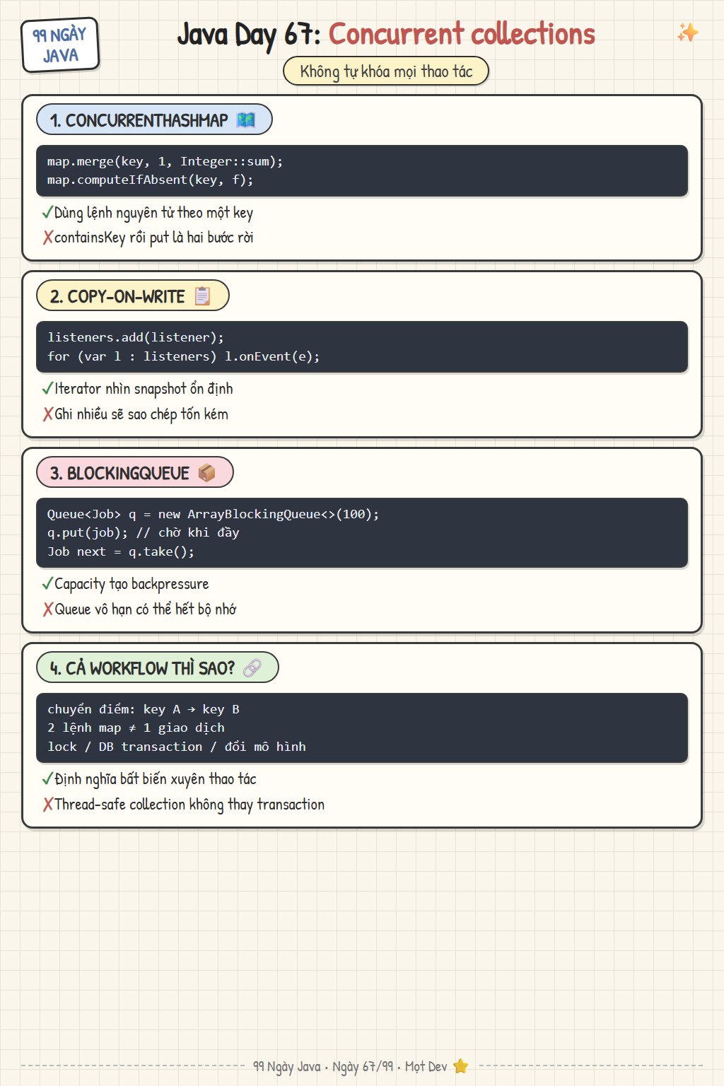 Concurrent collections