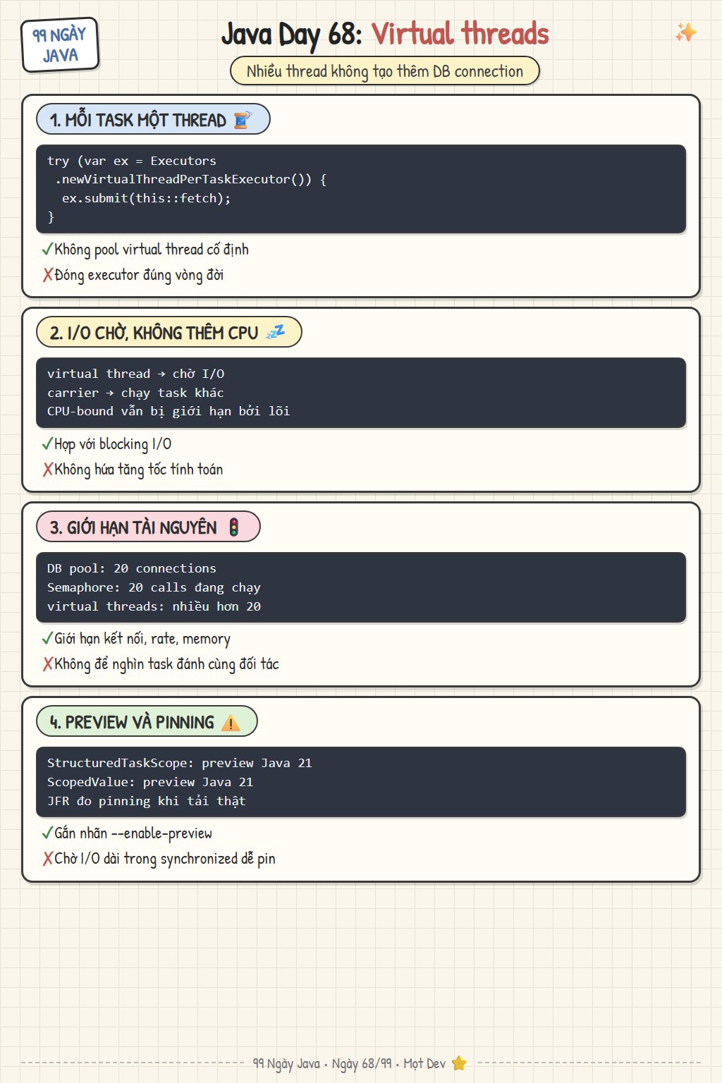 Virtual threads trên Java 21