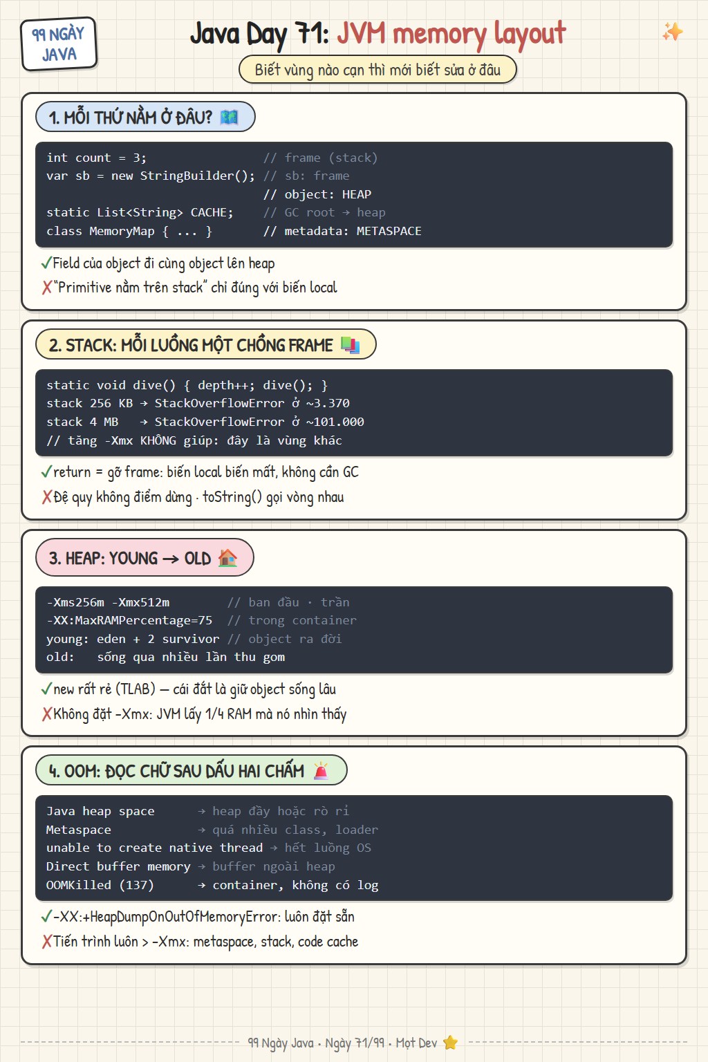 Bộ nhớ JVM: stack frame, heap theo thế hệ, metaspace và các loại OutOfMemoryError