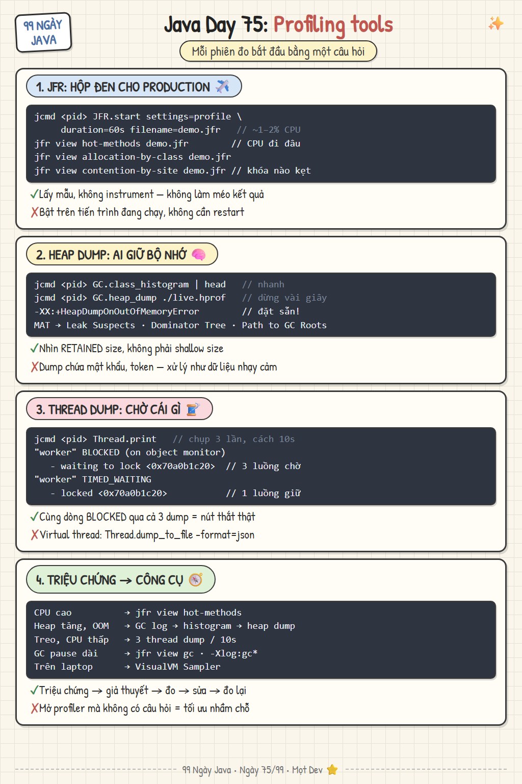 Profiling: JFR và jfr view, heap dump với MAT, thread dump, VisualVM và checklist triệu chứng → công cụ