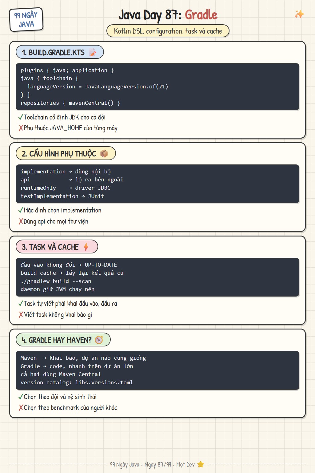 Gradle