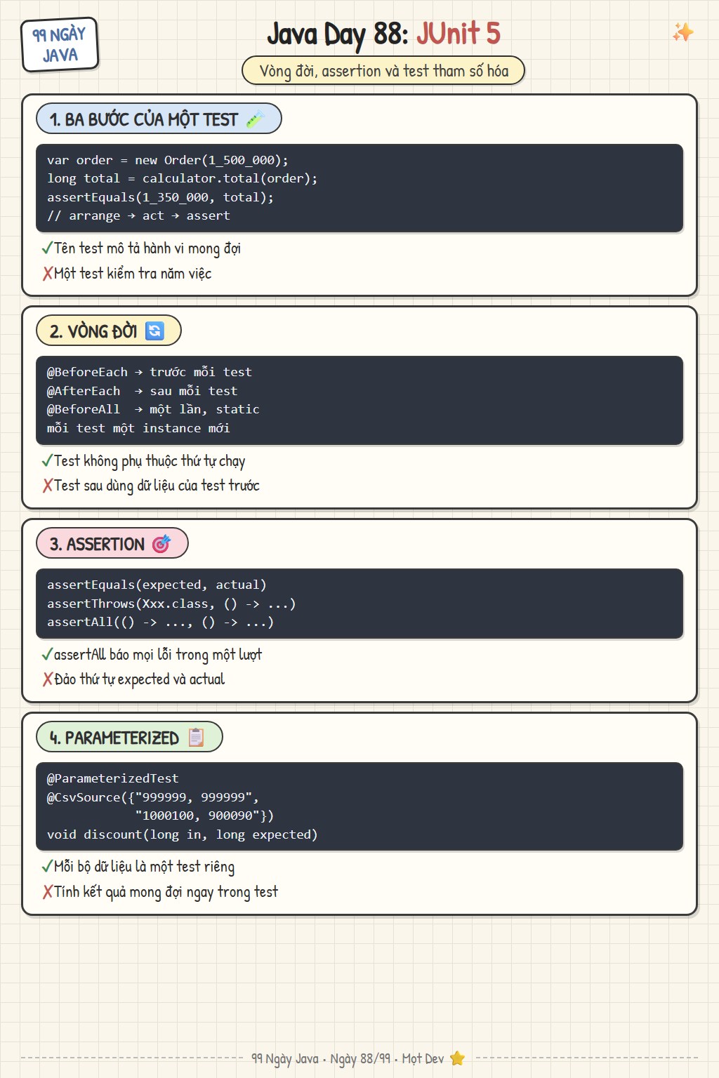 Unit Test với JUnit 5