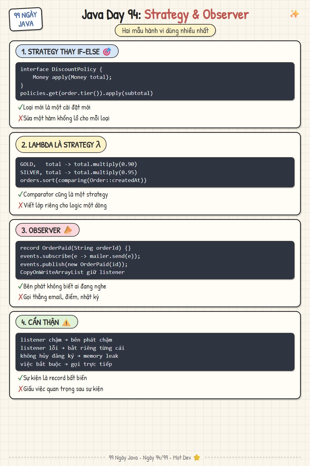 Strategy và Observer