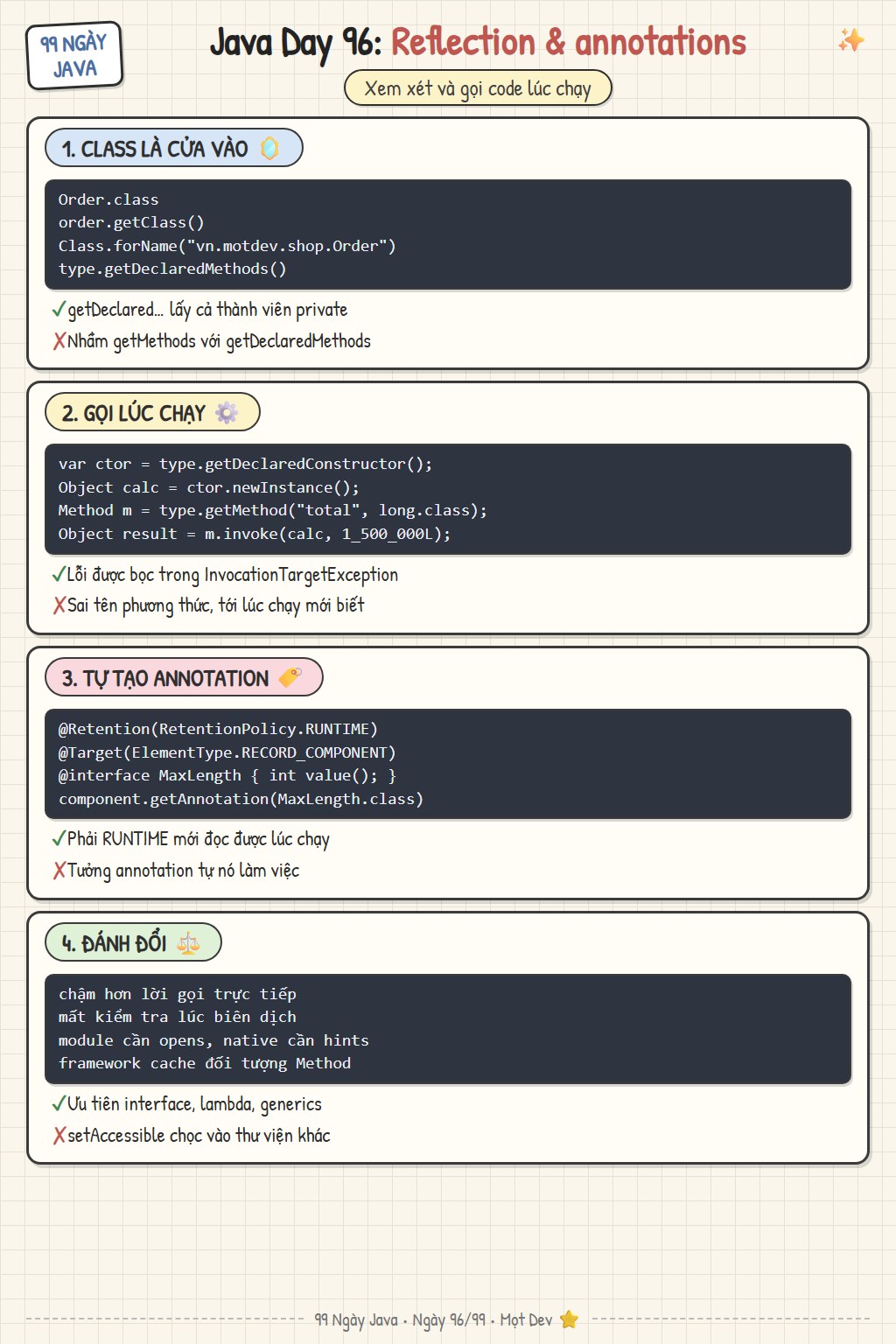 Reflection và Annotation