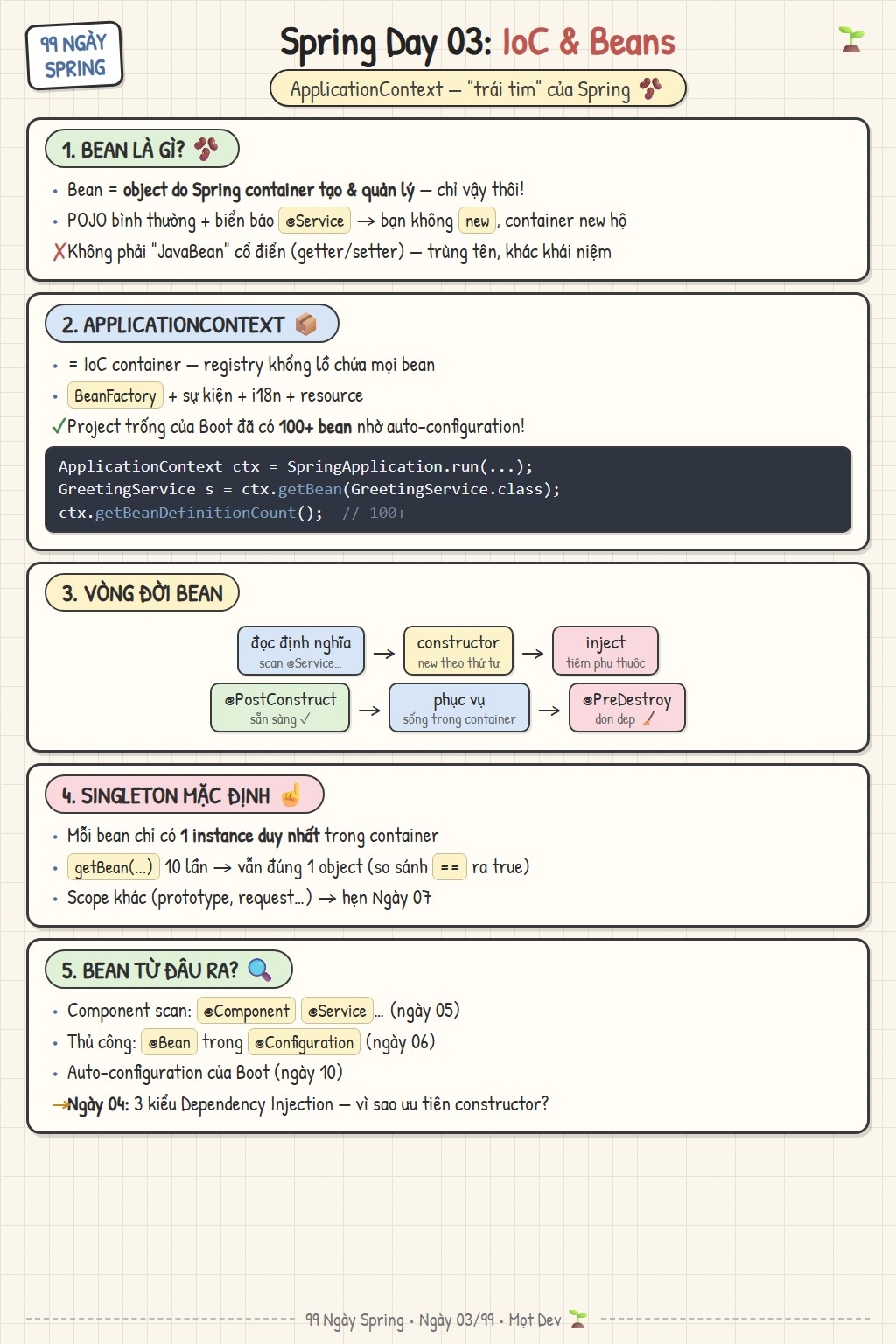 Sketchnote Ngày 03: IoC container và bean trong Spring