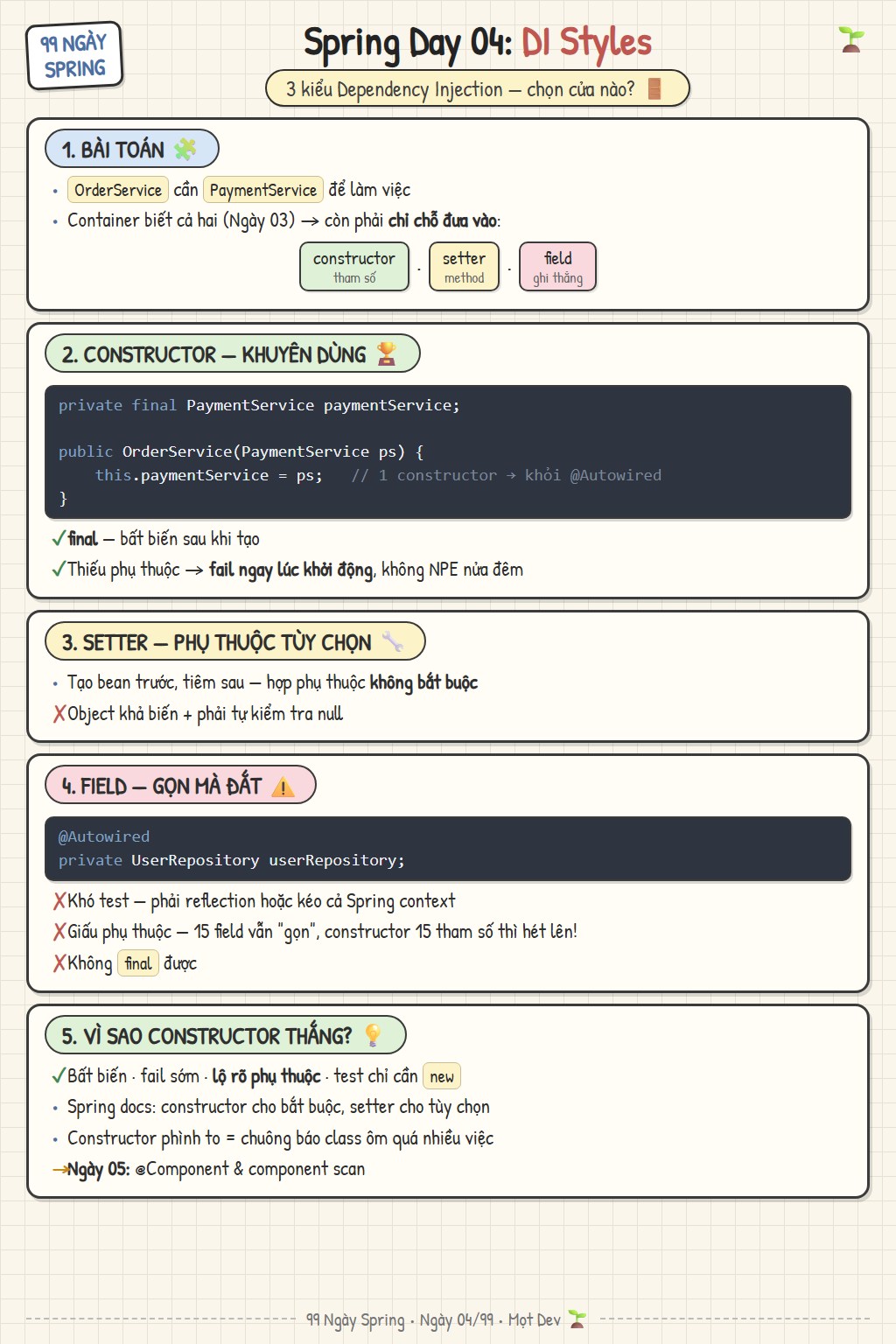 Sketchnote Ngày 04: Ba kiểu dependency injection trong Spring