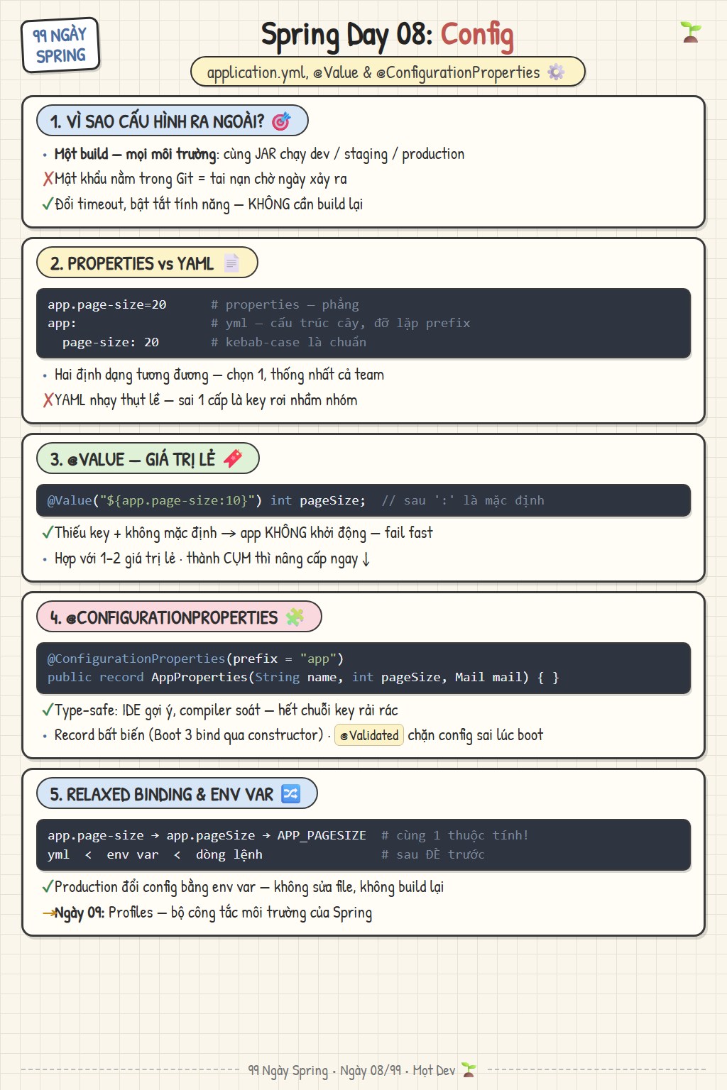 Sketchnote Ngày 08: cấu hình ngoại với application.yml, @Value và @ConfigurationProperties