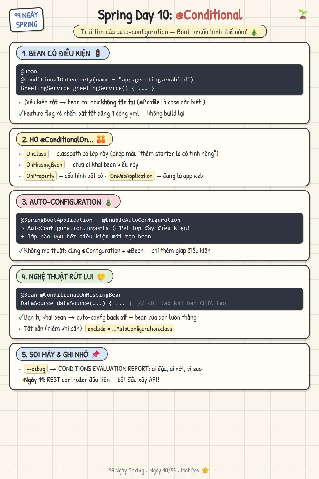 Sketchnote Ngày 10: @Conditional và cách auto-configuration của Spring Boot hoạt động