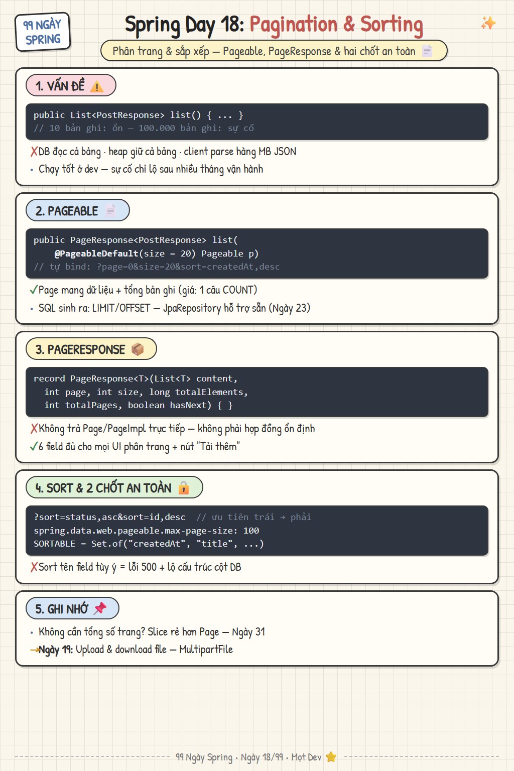 Sketchnote Ngày 18: phân trang & sắp xếp API — Pageable, PageResponse DTO, convention query param và hai chốt an toàn