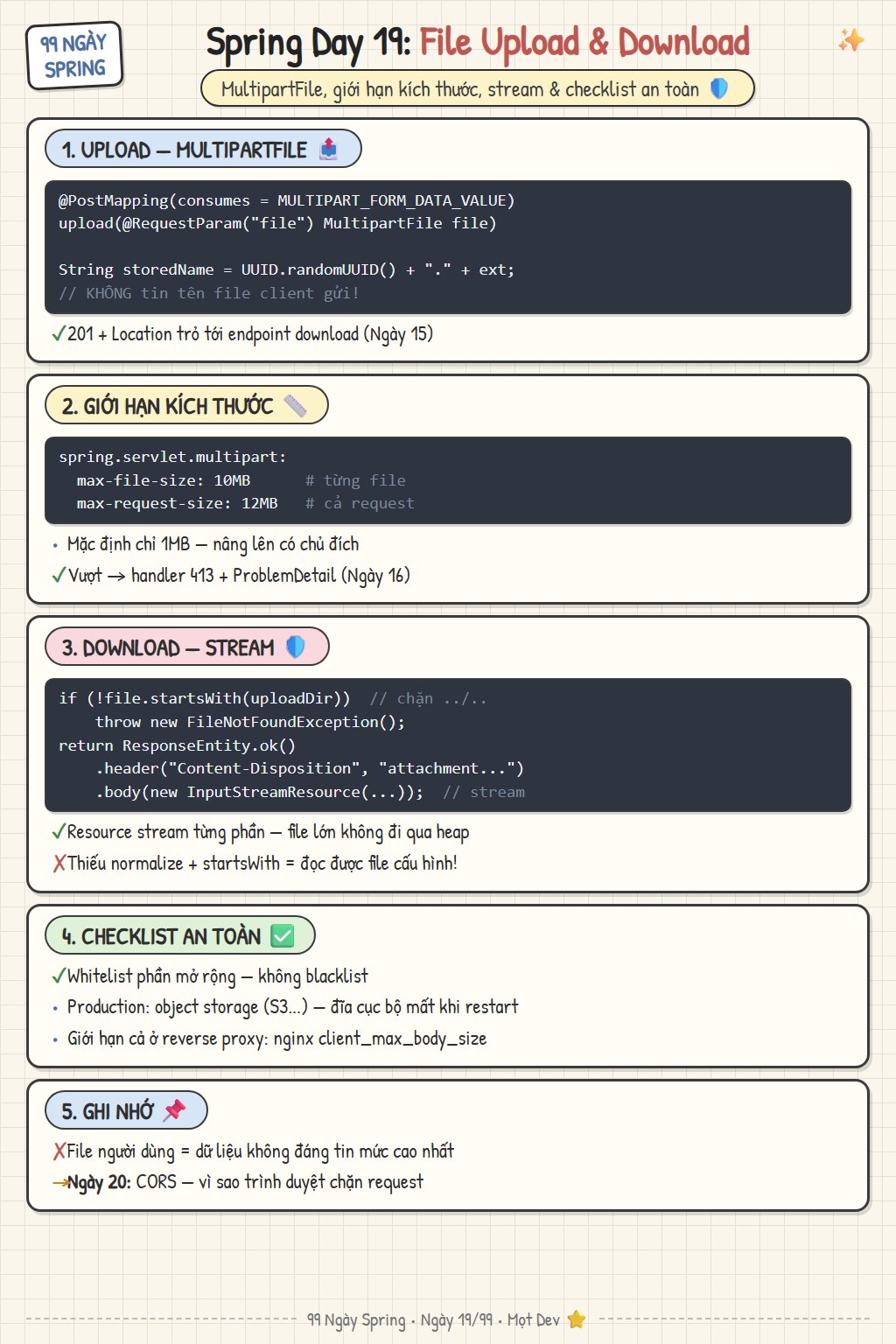 Sketchnote Ngày 19: upload & download file — MultipartFile, giới hạn kích thước, stream download, chặn path traversal và checklist an toàn