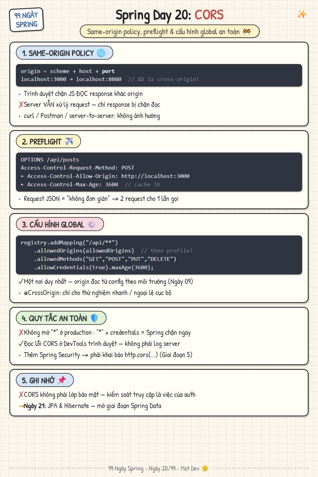 Sketchnote Ngày 20: CORS — same-origin policy, preflight request, cấu hình global theo profile và quy tắc an toàn