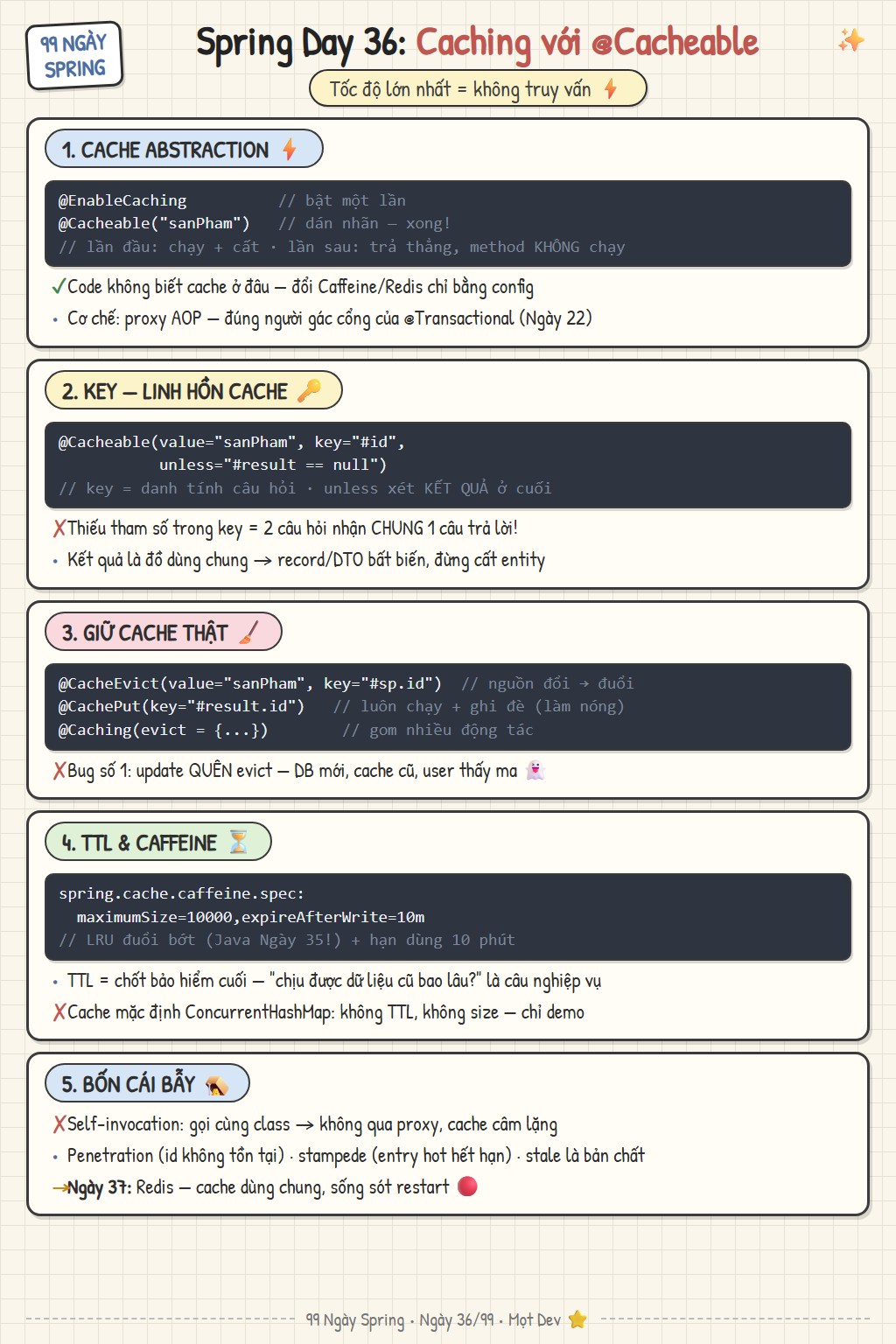 Sketchnote Ngày 36: Caching với @Cacheable — cache abstraction và proxy, key với SpEL, bộ ba Cacheable/CacheEvict/CachePut, TTL với Caffeine và bốn cái bẫy caching