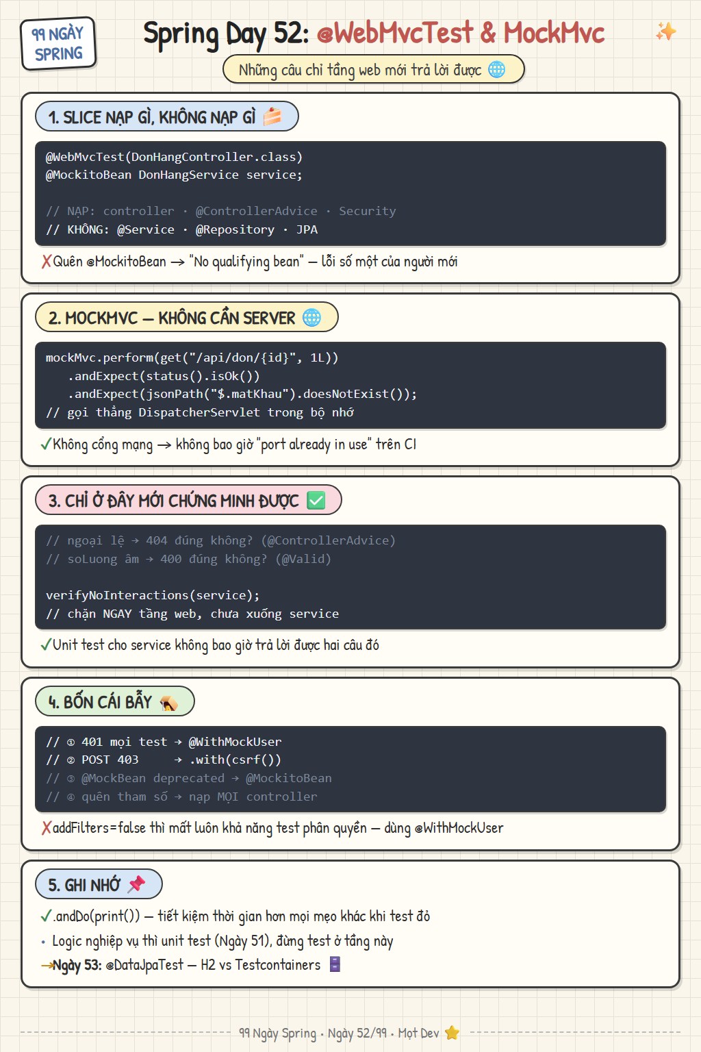 Sketchnote Ngày 52: WebMvcTest và MockMvc — slice test nạp gì và không nạp gì, MockMvc chạy không cần server, test validation và ControllerAdvice, và bốn cái bẫy gồm 401 vì Spring Security