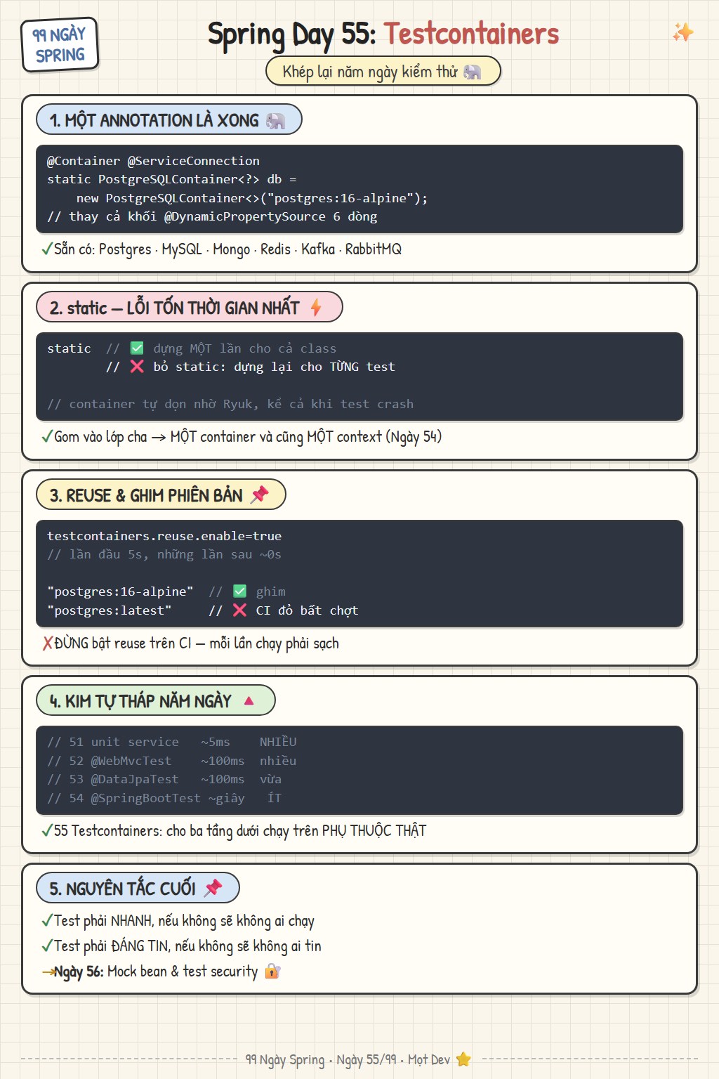 Sketchnote Ngày 55: Testcontainers — ServiceConnection thay cả khối DynamicPropertySource, một container cho cả bộ test, reuse chỉ dùng ở máy dev, ghim phiên bản image, và kim tự tháp năm ngày kiểm thử