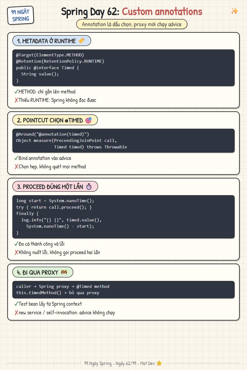 Custom annotation kết hợp AOP