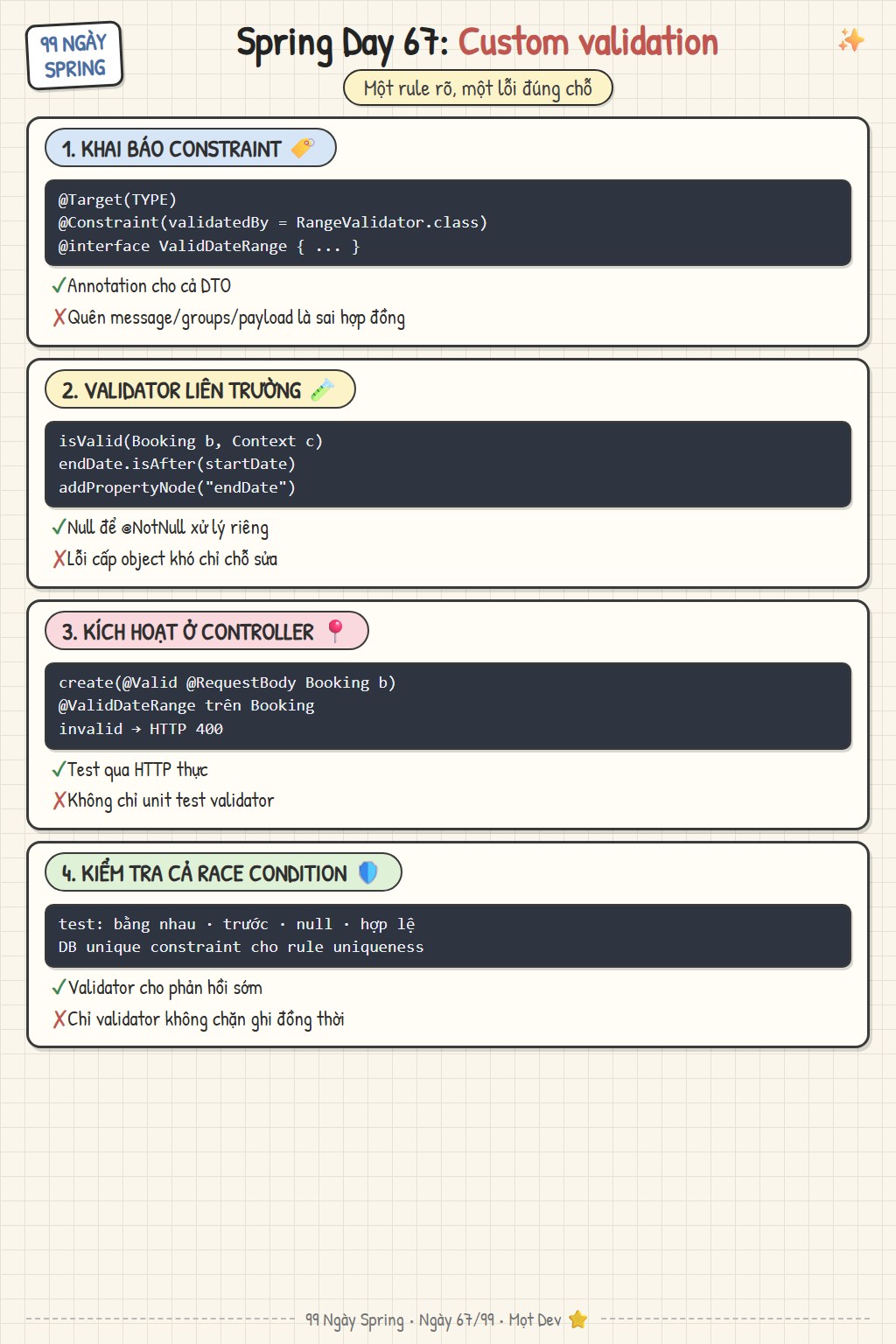 Custom validation