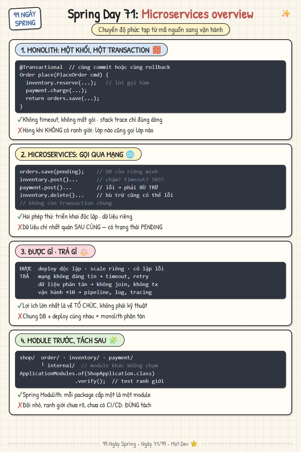 Microservices tổng quan: monolith và microservices, những đánh đổi và khi nào không nên tách
