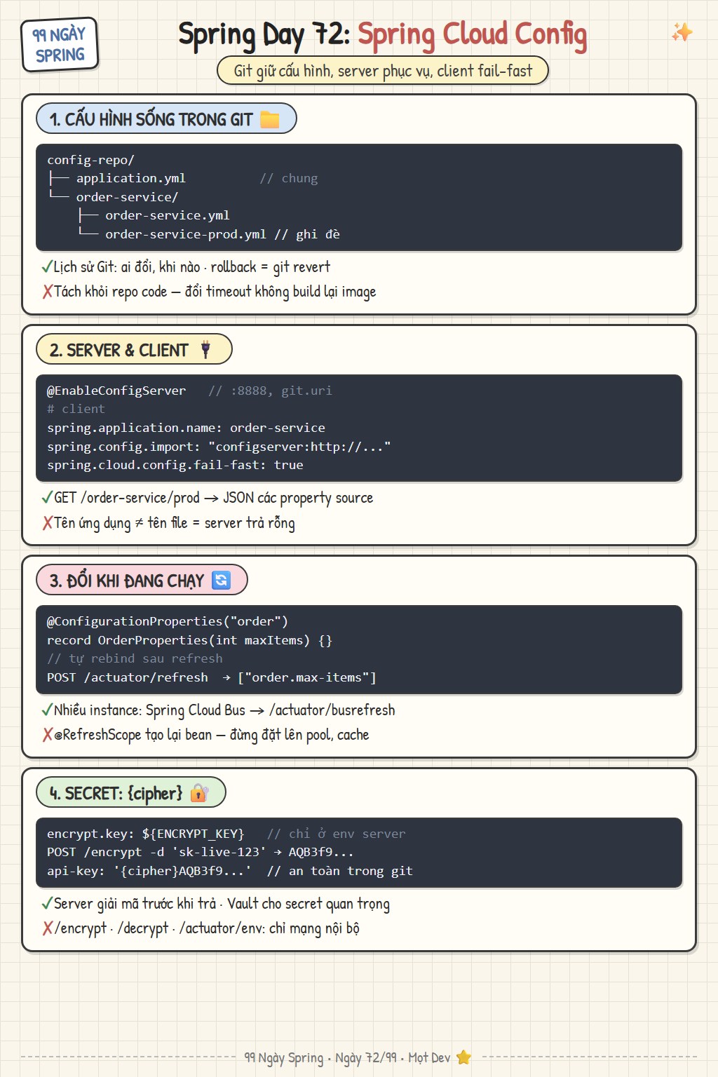 Spring Cloud Config: Git làm nguồn cấu hình, config server, refresh và mã hóa secret