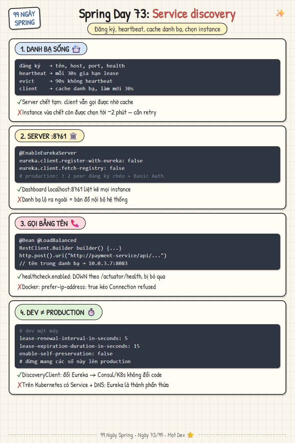 Service discovery với Eureka: đăng ký, heartbeat, tra danh bạ và client-side load balancing