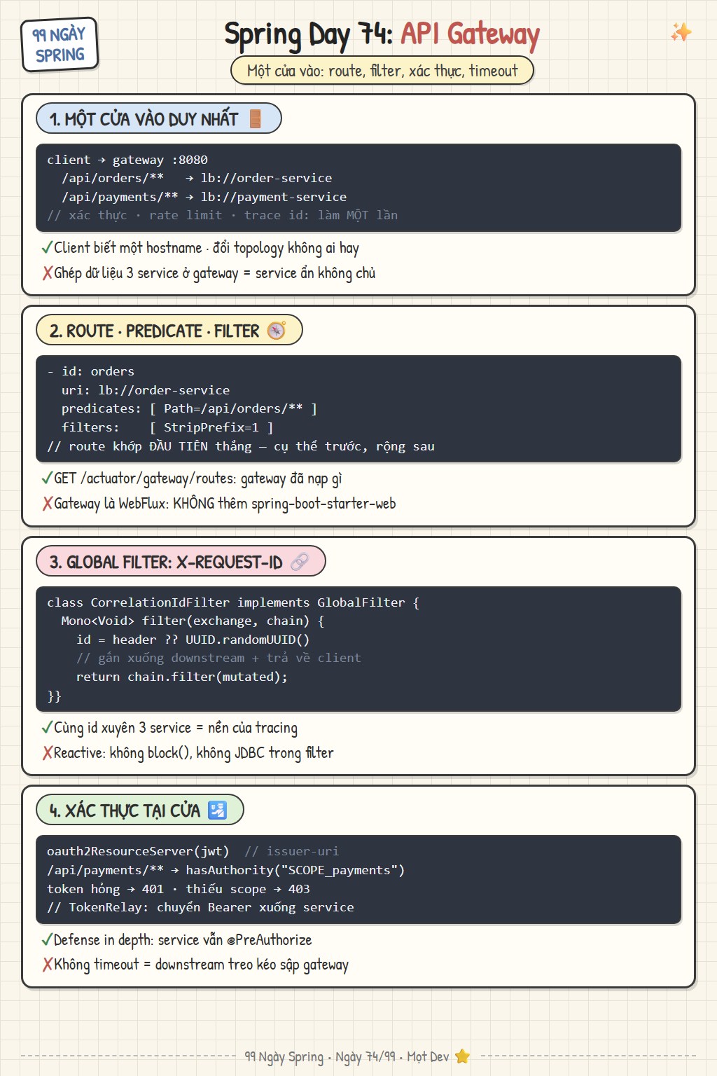 API Gateway: route và predicate, filter, xác thực JWT tại cửa, timeout và fallback