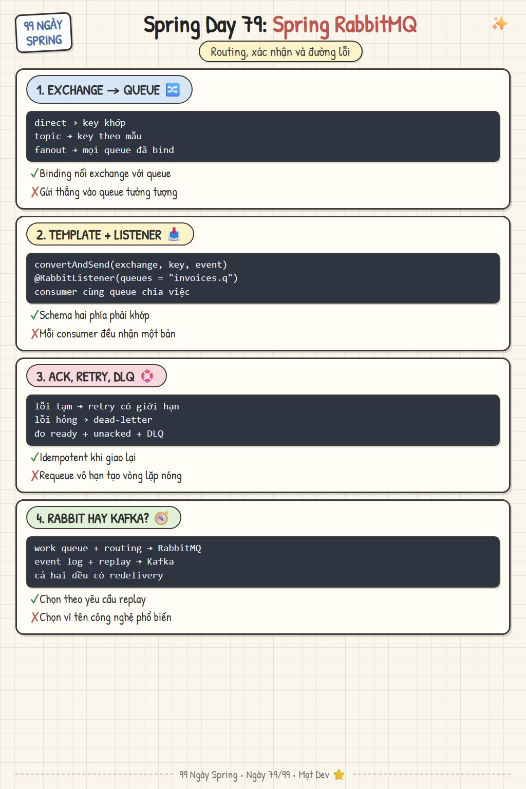 RabbitMQ với Spring