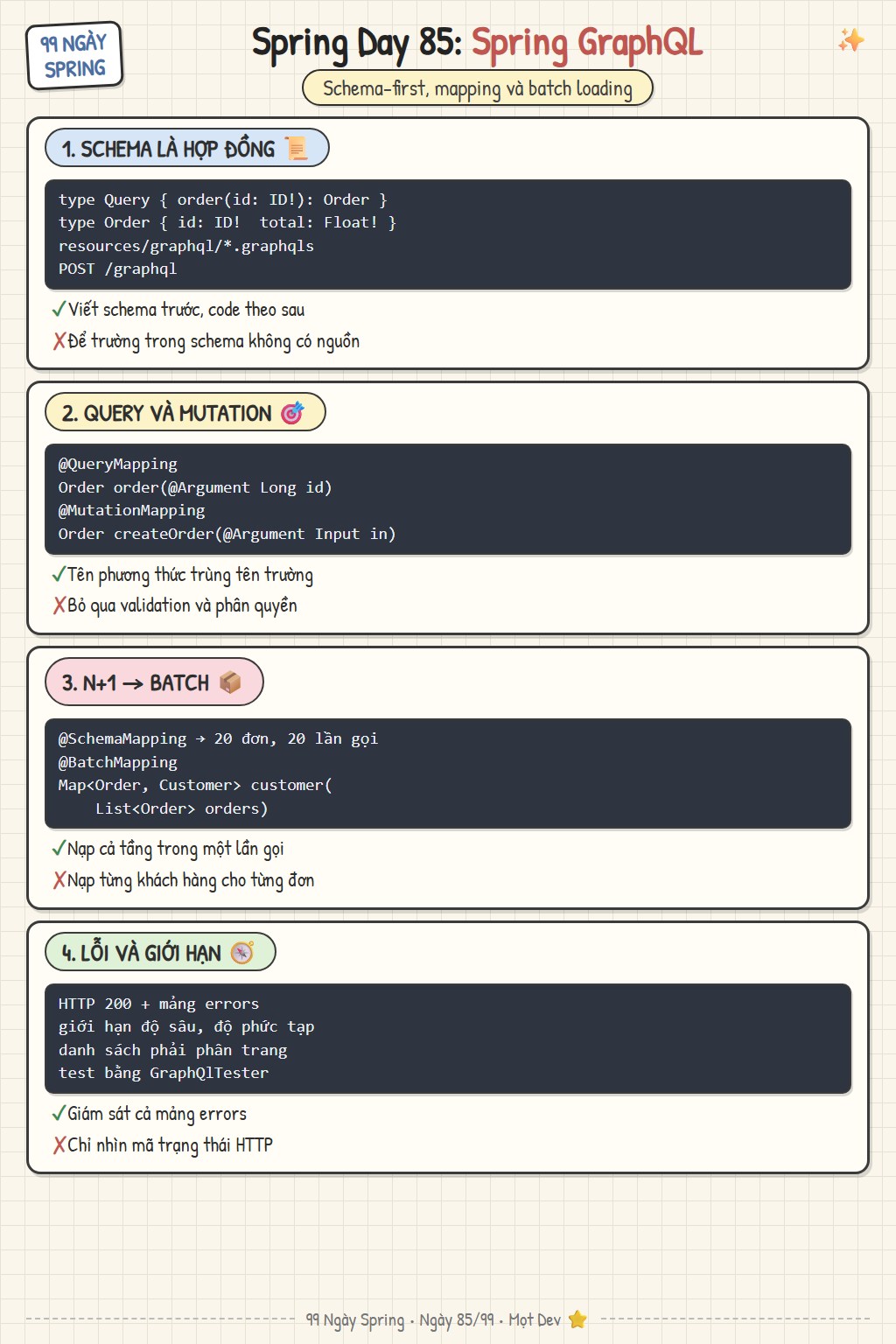 GraphQL với Spring