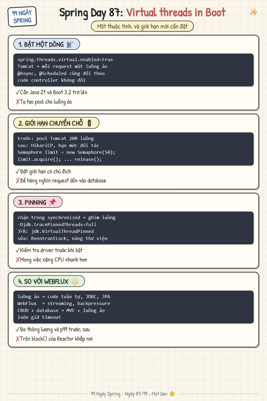 Virtual Threads trong Spring Boot