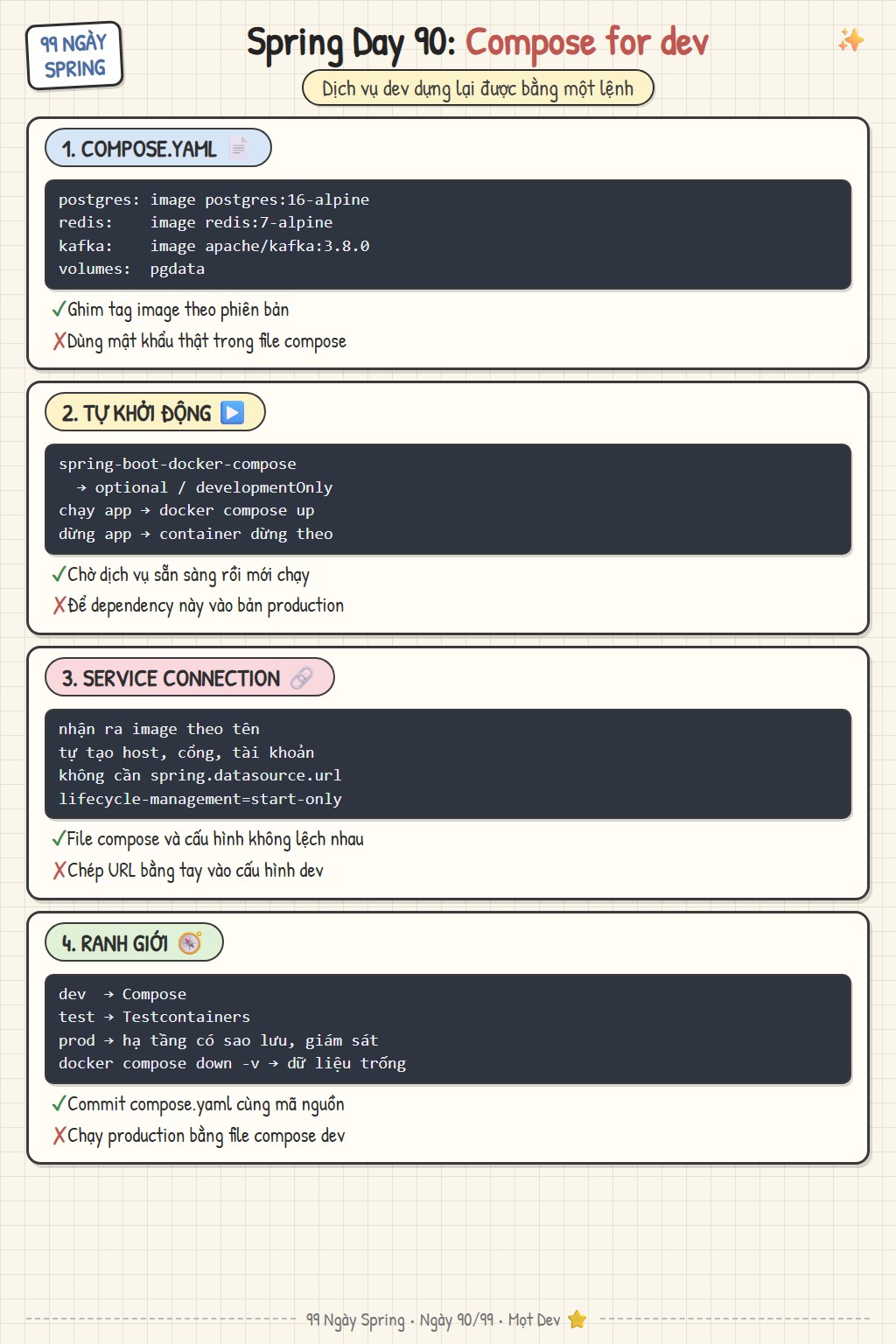 Docker Compose cho Dev