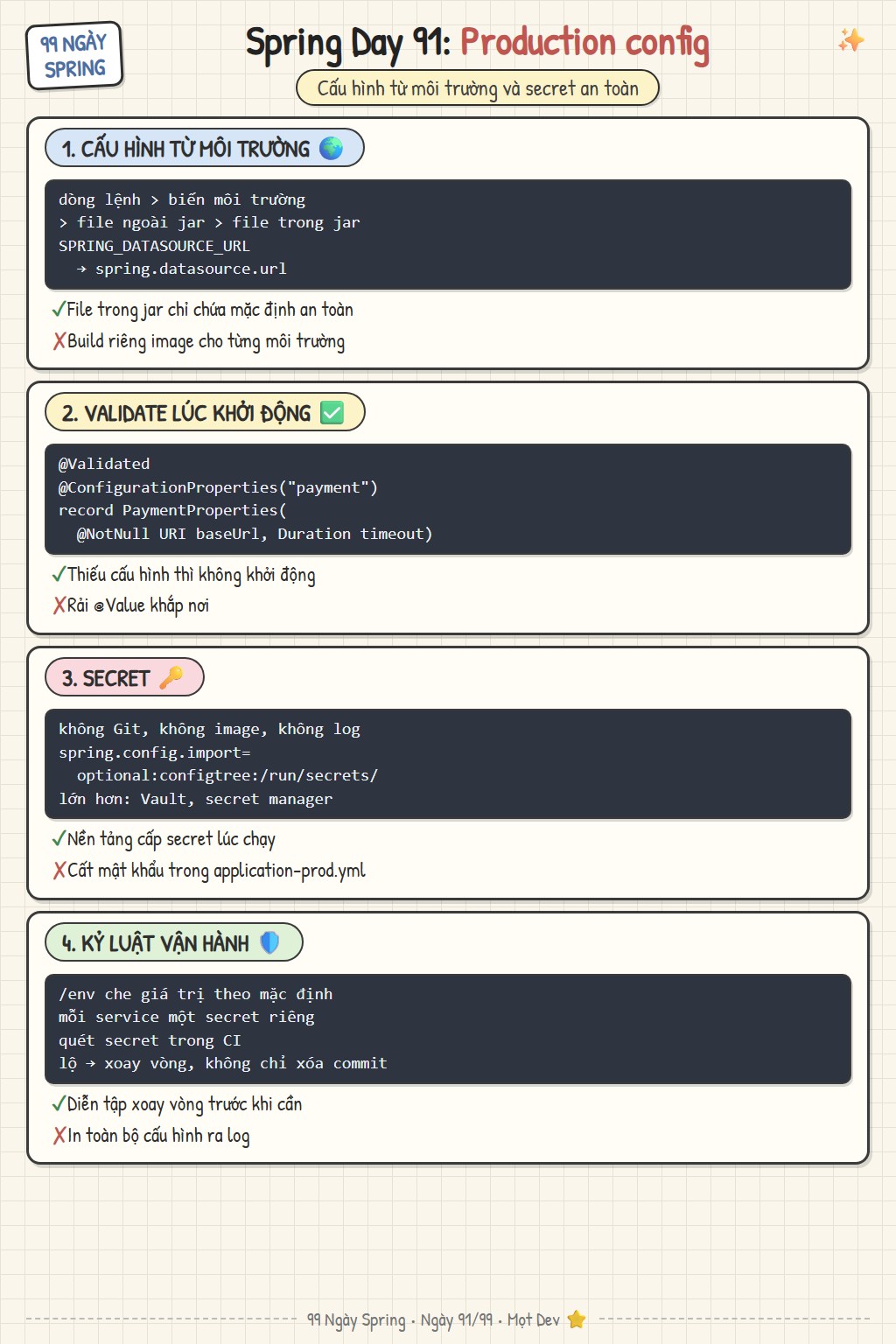 Config và Secrets cho Production