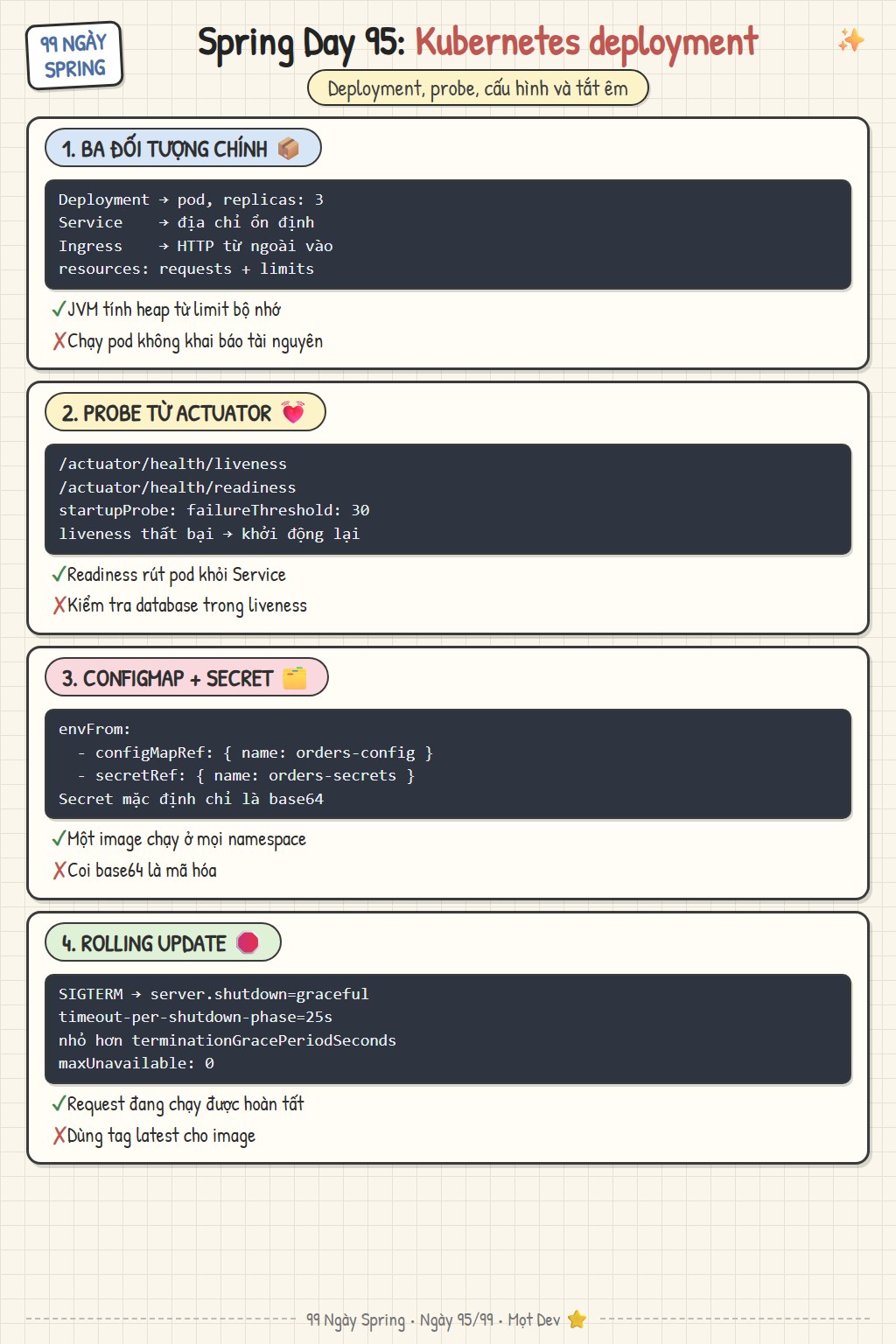 Deploy lên Kubernetes